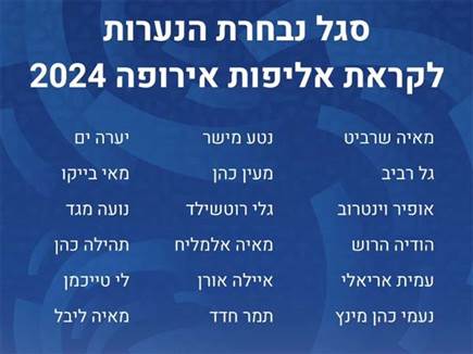 פורסם סגל נבחרת הנערות המורחב לקראת אליפות אירופה