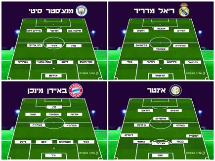 מבט לטופ: הרכבי הקבוצות הבכירות באירופה