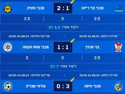 יפגע? ההימורים של GPT ב-5 חבר`ה