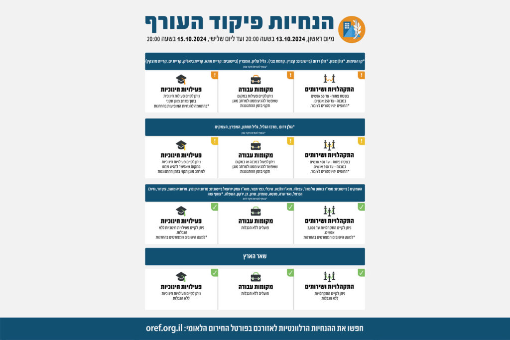 בדרום הגולן, בעפולה וביקנעם עלית: פיקוד העורף הכריז על הקלות בחלק מהאזורים