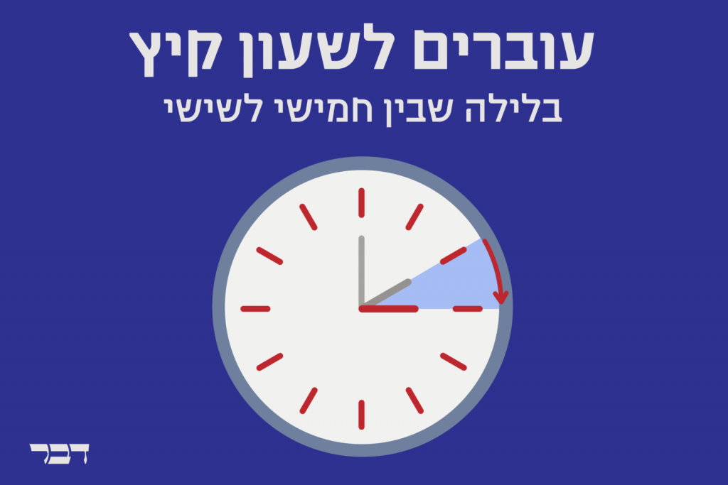 מעבר לשעון קיץ: הלילה ב-02:00 – המחוגים יזוזו קדימה בשעה