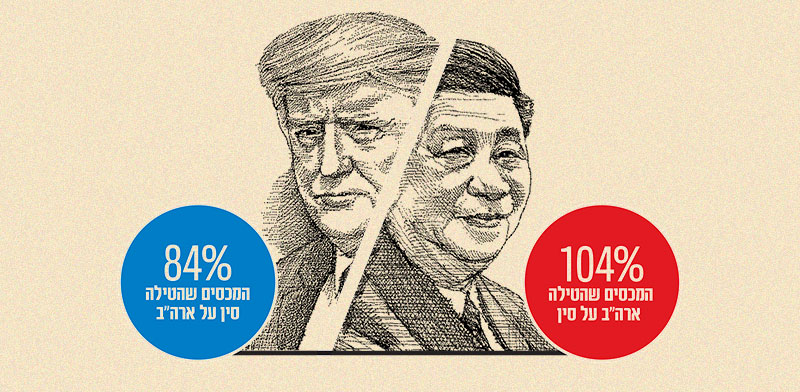 מכסי טראמפ, התגובה של סין ולאן עוד יכולה להידרדר מלחמת הסחר