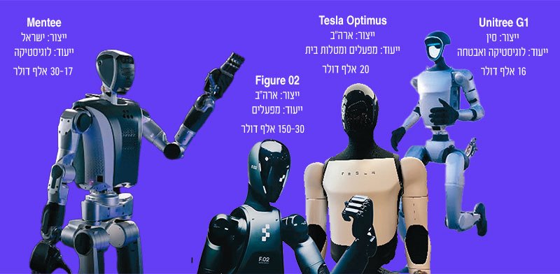 מהפכת הרובוטים עוד בחיתוליה, אבל השמות הגדולים כבר מתחממים