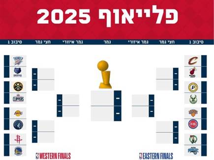 חג פלייאוף: הבראקטים של מומחי ה-NBA שלנו